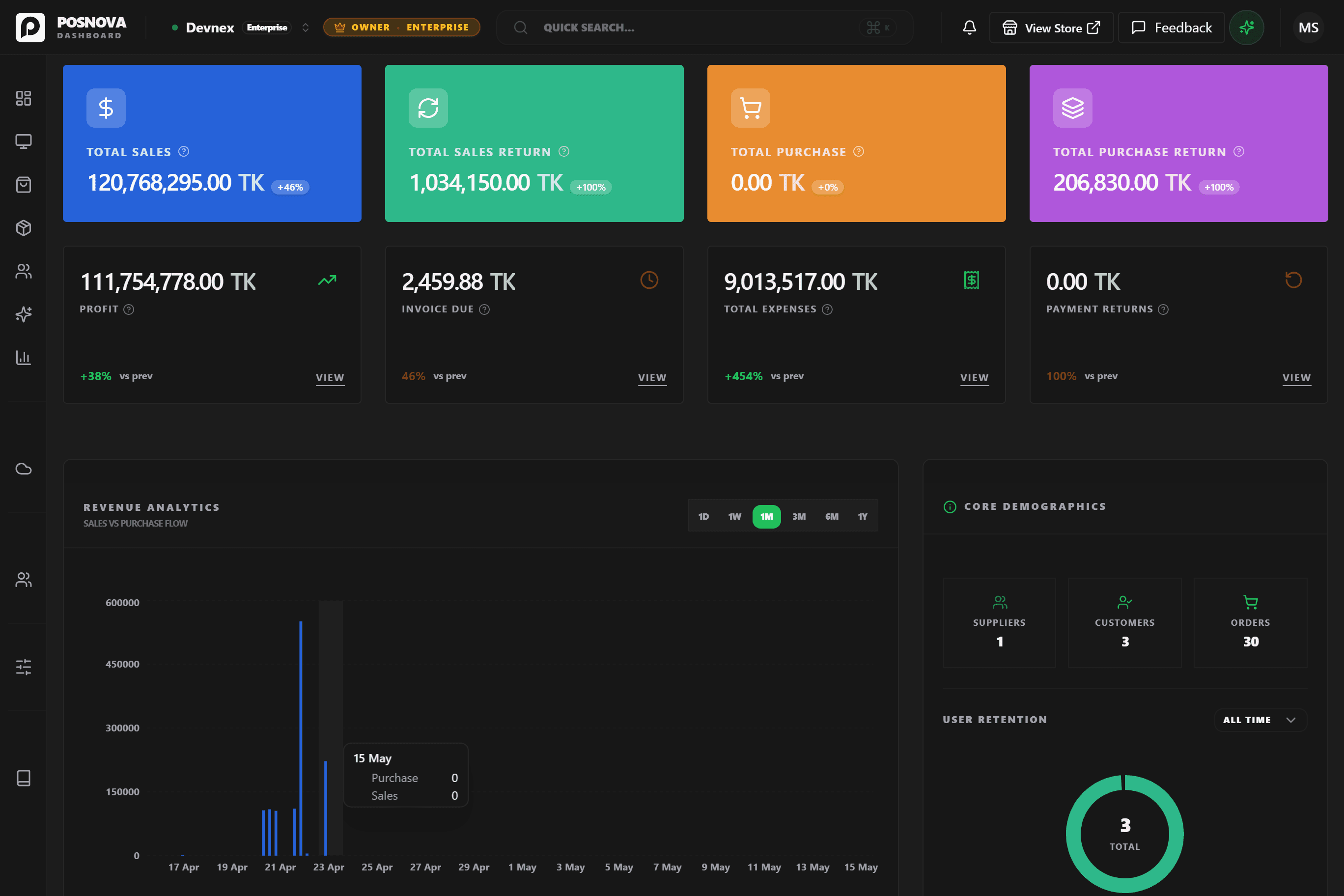 PosNova POS dashboard showing inventory management, sales analytics, and order tracking interface