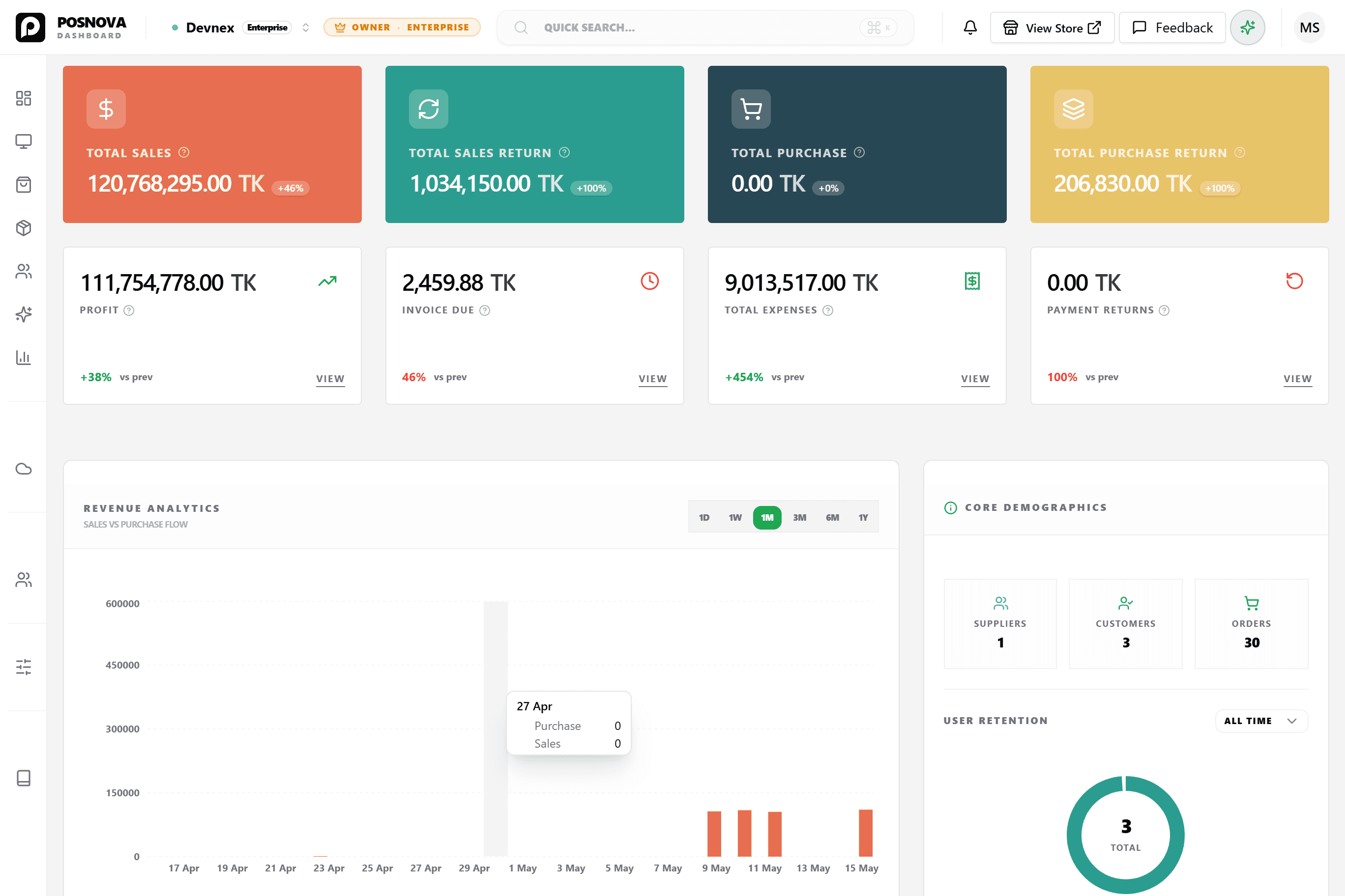PosNova POS dashboard showing inventory management, sales analytics, and order tracking interface